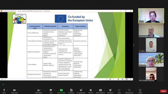 Zoom среща (ZOOM Meeting) - 25.06.2024